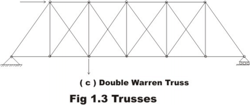General Introduction: Energy Methods in Structural Analysis - 1 | Structural Analysis - Civil Engineering (CE)
