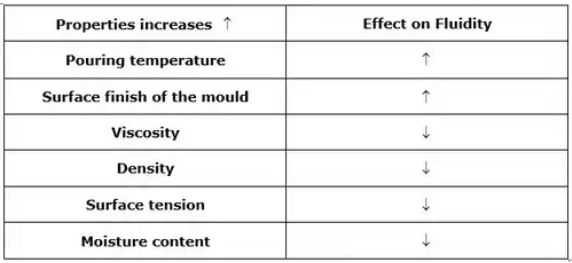 Metal Casting Processes | Manufacturing Engineering - Mechanical Engineering