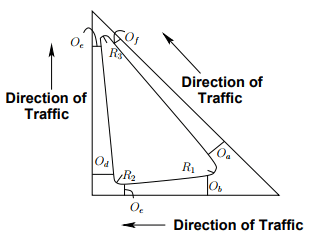 Channelization - 2 | Transportation Engineering - Civil Engineering (CE)