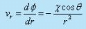 Concept of Circulation in a Free Vortex Flow - Flow of Ideal Fluids - Mechanical Engineering