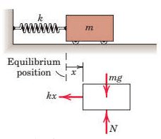 Mechanical Vibrations - Engineering Mechanics - Mechanical Engineering