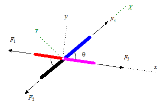 Analysis of a Trusses | Engineering Mechanics - Civil Engineering (CE)