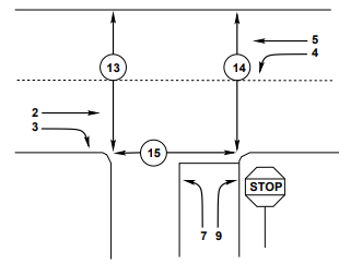 Uncontrolled Intersection | Transportation Engineering - Civil Engineering (CE)
