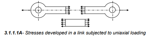 Design For Static Loading - 1 | Design of Machine Elements - Mechanical Engineering