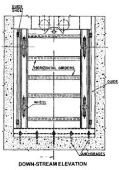 Gates and Valves for Flow Control (Part - 5) - Civil Engineering (CE)
