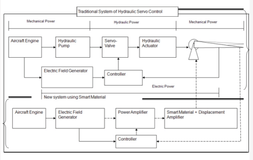Active Vibration Control - Mechanical Engineering