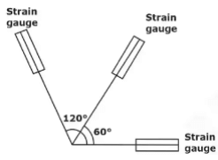 Mohr`s Circle For Plane Stress & Plane Strain | Strength of Materials (SOM) - Mechanical Engineering