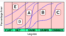 Indian Standard Soil Classification System | Soil Mechanics - Civil Engineering (CE)