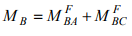 Introduction: The Moment Distribution Method - 1 | Structural Analysis - Civil Engineering (CE)