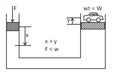 Hydraulic lift