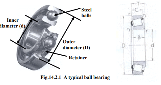 Rolling Contact Bearings | Design of Machine Elements - Mechanical Engineering