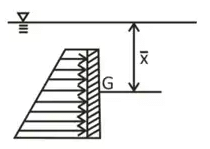Vertical submerged surface