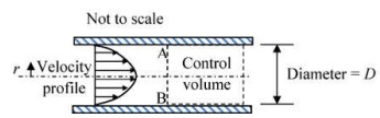 GATE Past Year Questions: Boundary Layer Theory | Fluid Mechanics for Mechanical Engineering