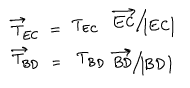 Free Body Diagrams | Engineering Mechanics - Civil Engineering (CE)