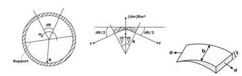 Fig.3: Rim type FlywheelFig.4: Cross-section of flywheel