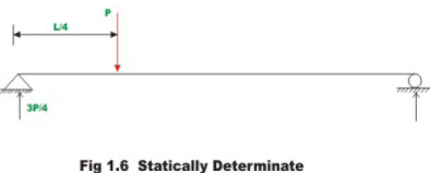 General Introduction: Energy Methods in Structural Analysis - 1 | Structural Analysis - Civil Engineering (CE)
