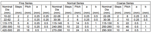 Power Screws & Their Efficiency | Design of Machine Elements - Mechanical Engineering