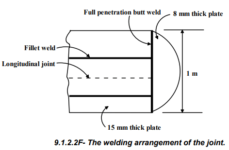 Thin Cylinders | Strength of Materials (SOM) - Mechanical Engineering