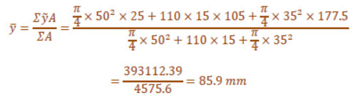Centroid for Composite Bodies | Engineering Mechanics - Civil Engineering (CE)