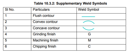Types & Uses: Welded Joints | Design of Machine Elements - Mechanical Engineering