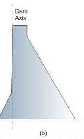 Design and Construction of Concrete Gravity Dams (Part -1) - Civil ...