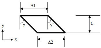 Design of Adhesive Joints | Design of Machine Elements - Mechanical Engineering