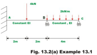 The Three Moment Equations-II | Structural Analysis - Civil Engineering (CE)