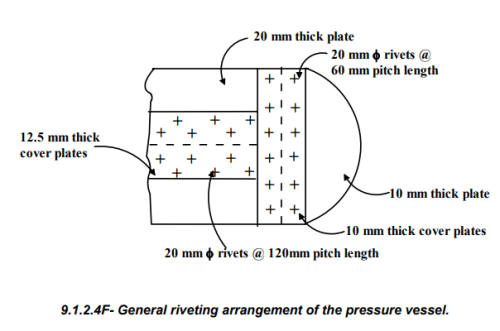 Thin Cylinders | Strength of Materials (SOM) - Mechanical Engineering