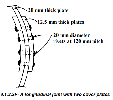 Thin Cylinders | Strength of Materials (SOM) - Mechanical Engineering