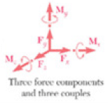 Free Body Diagrams | Engineering Mechanics - Civil Engineering (CE)