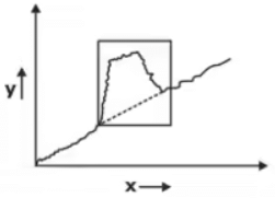 Study Notes on Forecasting | Industrial Engineering - Mechanical Engineering