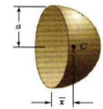 Centre of Gravity for Composite Bodies | Engineering Mechanics - Civil Engineering (CE)
