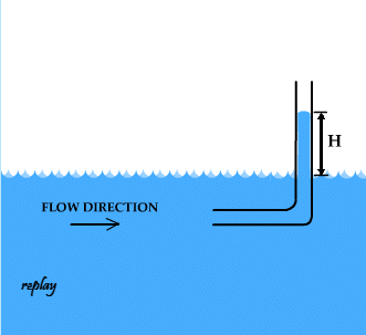 Measurement of Flow Rate Through Pipe | Fluid Mechanics for Mechanical Engineering
