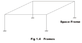 General Introduction: Energy Methods in Structural Analysis - 1 | Structural Analysis - Civil Engineering (CE)