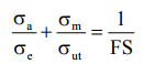 Design of Shaft For Variable Load & Based on Stiffness | Design of Machine Elements - Mechanical Engineering