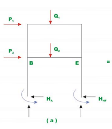 The Multistory Frames with Sidesway - 2 | Structural Analysis - Civil Engineering (CE)