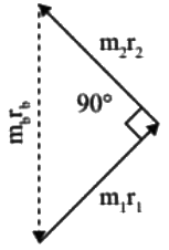 GATE Past Year Questions: Balancing & Gyroscope | Theory of Machines (TOM) - Mechanical Engineering