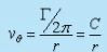 Concept of Circulation in a Free Vortex Flow - Flow of Ideal Fluids - Mechanical Engineering