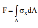 Simple Stresses (Part - 2) | Additional Study Material for Mechanical Engineering