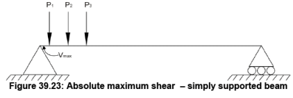 Influence Lines for Beams - 4 | Structural Analysis - Civil Engineering (CE)