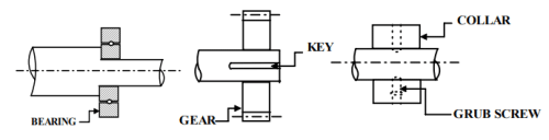 Stress Concentration - 1 | Design of Machine Elements - Mechanical Engineering