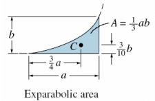 Centroid for System of Particles | Engineering Mechanics - Civil Engineering (CE)