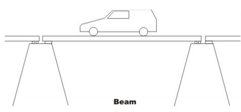 General Introduction: Energy Methods in Structural Analysis - 1 | Structural Analysis - Civil Engineering (CE)