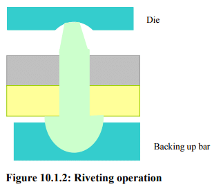 Types & Uses: Riveted Joints | Design of Machine Elements - Mechanical Engineering