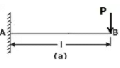 Deflection of Beams | Strength of Materials (SOM) - Mechanical Engineering