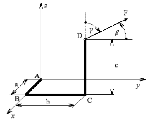 Moment of Force about a Specific Axis | Engineering Mechanics - Civil Engineering (CE)