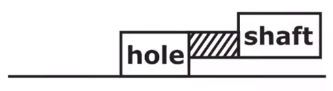 Hole Basis System