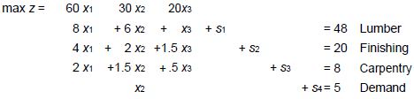 Linear Programming (Part - 3) - Electronics and Communication Engineering (ECE)