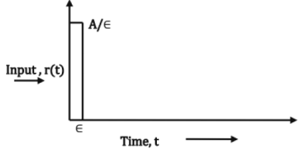 Chapter 7 - Measurements | Additional Study Material for Mechanical Engineering
