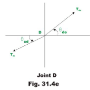Examples of cables | Additional Study Material for Mechanical Engineering